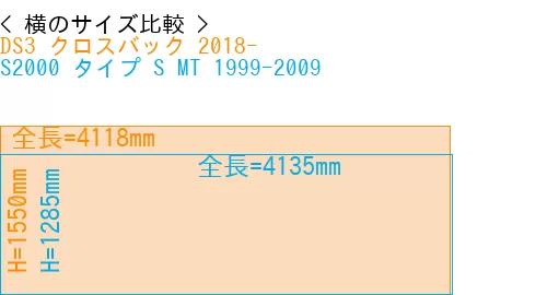 #DS3 クロスバック 2018- + S2000 タイプ S MT 1999-2009